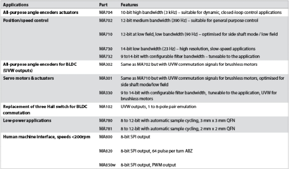 The full range of MagAlpha parts is summarised here.